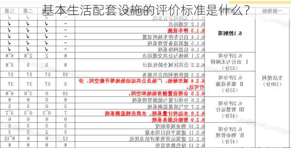 基本生活配套设施的评价标准是什么？