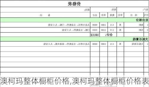 澳柯玛整体橱柜价格,澳柯玛整体橱柜价格表