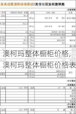 澳柯玛整体橱柜价格,澳柯玛整体橱柜价格表