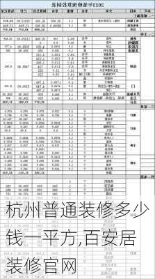 杭州普通装修多少钱一平方,百安居装修官网