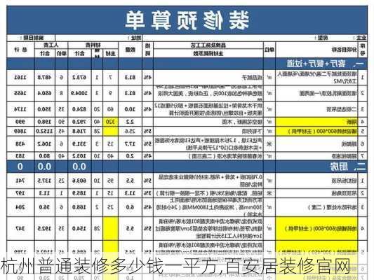 杭州普通装修多少钱一平方,百安居装修官网