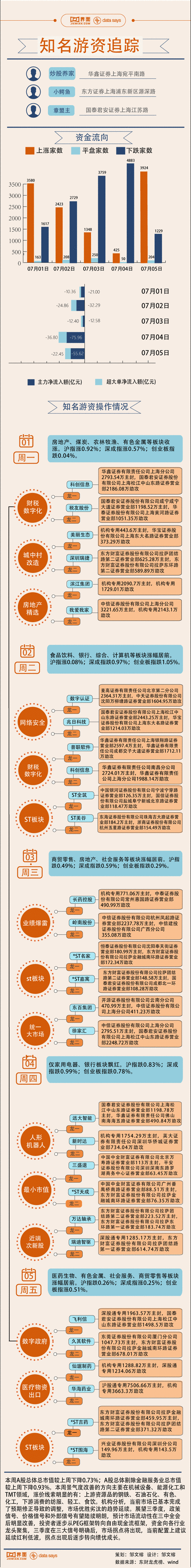 【图解】医药概念股久违大涨，1.1亿资金打板华海
