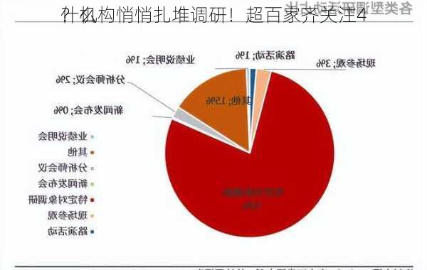 什么
？机构悄悄扎堆调研！超百家齐关注4
