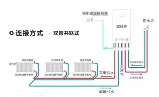 暖气管道安装规范和技术要求,室外暖气管道安装规范和技术要求