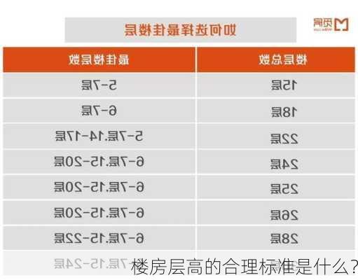 楼房层高的合理标准是什么？