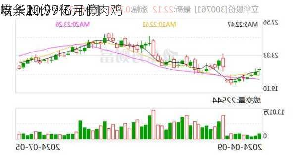 立华股份：6月份肉鸡
收入11.97亿元 同
增长20.79%