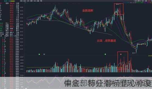 中金：部分指标显现阶段
偏底部特征 静待信心修复