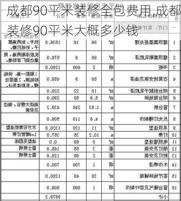 成都90平米装修全包费用,成都装修90平米大概多少钱