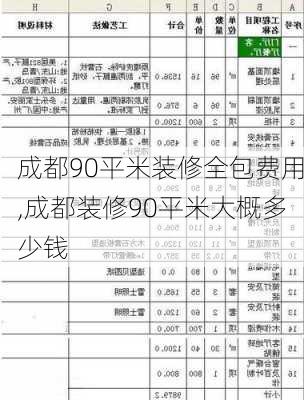 成都90平米装修全包费用,成都装修90平米大概多少钱