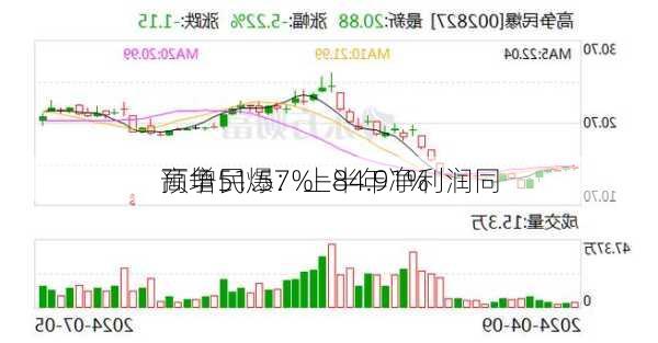 高争民爆：上半年净利润同
预增51.57%—84.91%