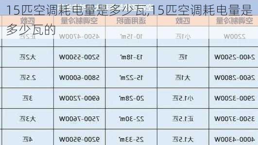 15匹空调耗电量是多少瓦,15匹空调耗电量是多少瓦的