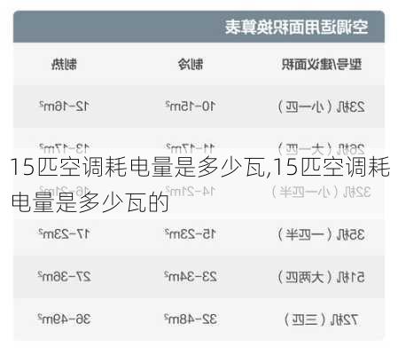 15匹空调耗电量是多少瓦,15匹空调耗电量是多少瓦的