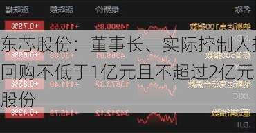 东芯股份：董事长、实际控制人提议回购不低于1亿元且不超过2亿元
股份