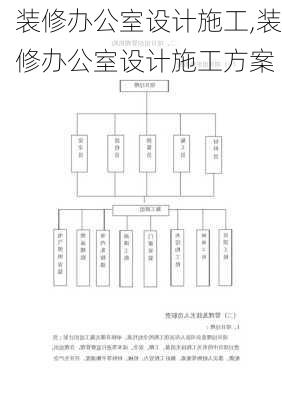 装修办公室设计施工,装修办公室设计施工方案