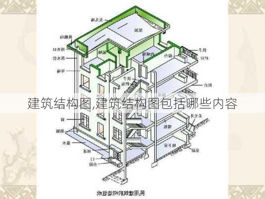 建筑结构图,建筑结构图包括哪些内容