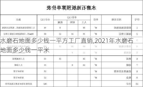 水磨石地面多少钱一平方工厂直销,2021年水磨石地面多少钱一平米