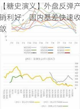 【糖史演义】外盘反弹产销利好，国内基差快速收敛