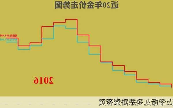 黄金：
经济数据恶化，金价或
，可逢低做多波动率