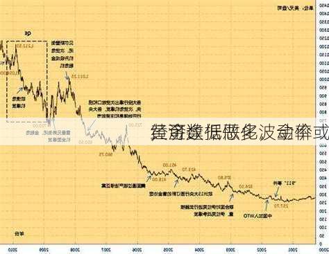 黄金：
经济数据恶化，金价或
，可逢低做多波动率