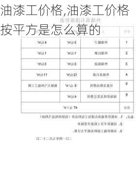 油漆工价格,油漆工价格按平方是怎么算的