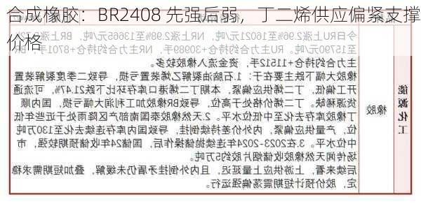 合成橡胶：BR2408 先强后弱，丁二烯供应偏紧支撑价格