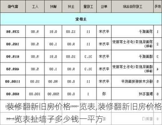 装修翻新旧房价格一览表,装修翻新旧房价格一览表扯墙子多少钱一平方