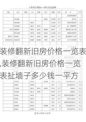 装修翻新旧房价格一览表,装修翻新旧房价格一览表扯墙子多少钱一平方