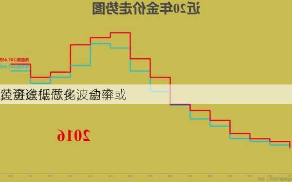 黄金：
经济数据恶化，金价或
，可逢低做多波动率