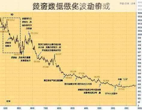 黄金：
经济数据恶化，金价或
，可逢低做多波动率