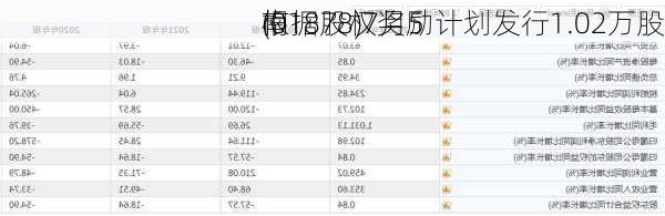 南
(01878)7月5
根据股权奖励计划发行1.02万股