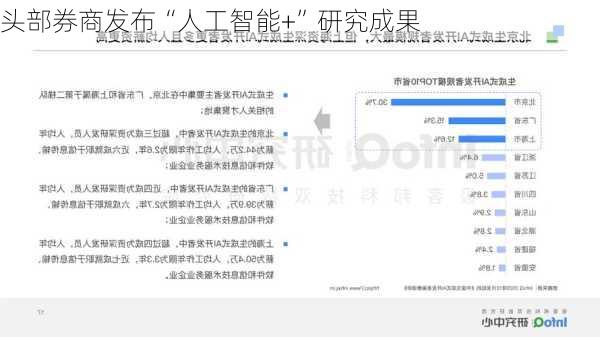 头部券商发布“人工智能+”研究成果