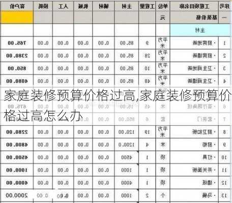 家庭装修预算价格过高,家庭装修预算价格过高怎么办