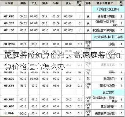 家庭装修预算价格过高,家庭装修预算价格过高怎么办