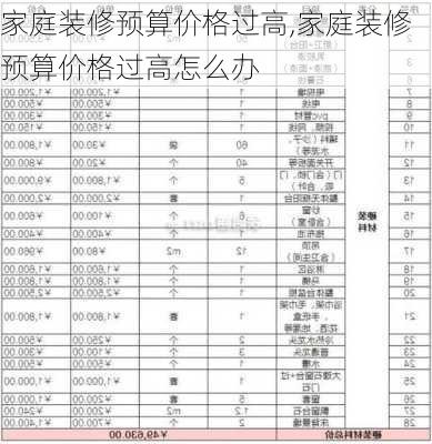 家庭装修预算价格过高,家庭装修预算价格过高怎么办