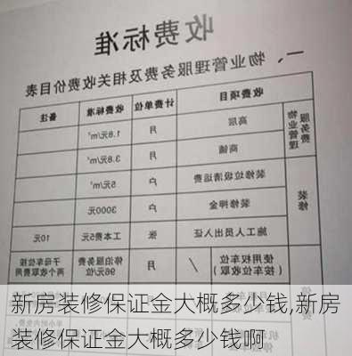 新房装修保证金大概多少钱,新房装修保证金大概多少钱啊