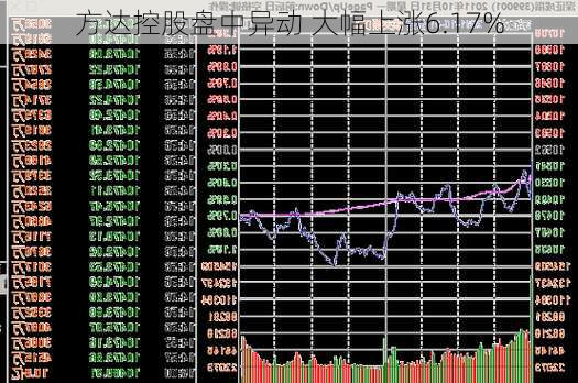 方达控股盘中异动 大幅上涨6.17%