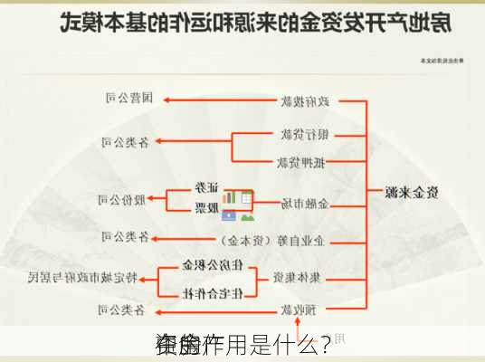 资金
在房产
中的作用是什么？