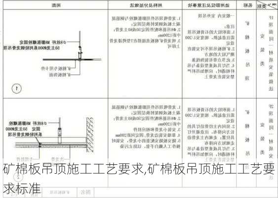 矿棉板吊顶施工工艺要求,矿棉板吊顶施工工艺要求标准