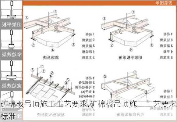 矿棉板吊顶施工工艺要求,矿棉板吊顶施工工艺要求标准