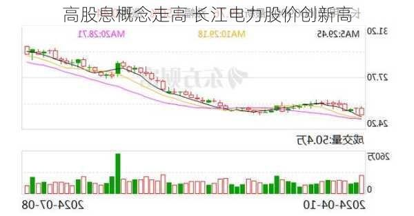 高股息概念走高 长江电力股价创新高