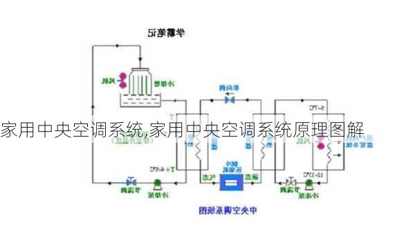 家用中央空调系统,家用中央空调系统原理图解