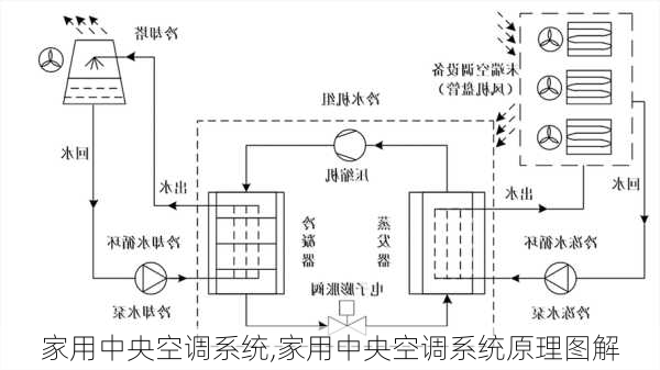 家用中央空调系统,家用中央空调系统原理图解