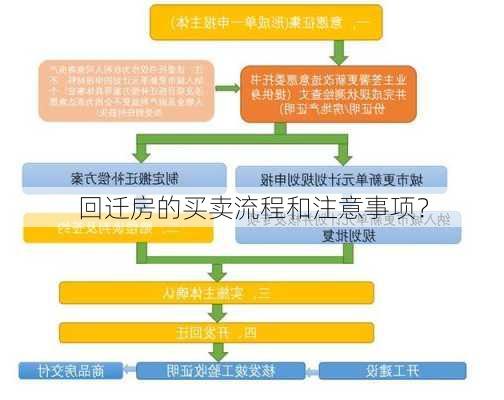 回迁房的买卖流程和注意事项？