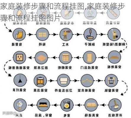 家庭装修步骤和流程挂图,家庭装修步骤和流程挂图图片