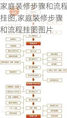 家庭装修步骤和流程挂图,家庭装修步骤和流程挂图图片