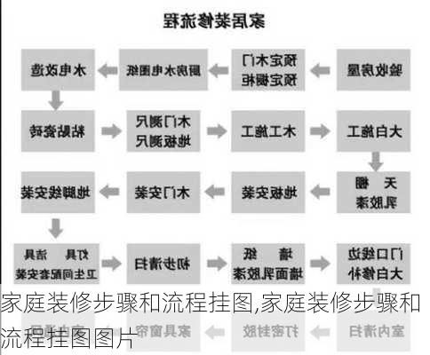 家庭装修步骤和流程挂图,家庭装修步骤和流程挂图图片