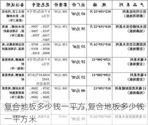 复合地板多少钱一平方,复合地板多少钱一平方米