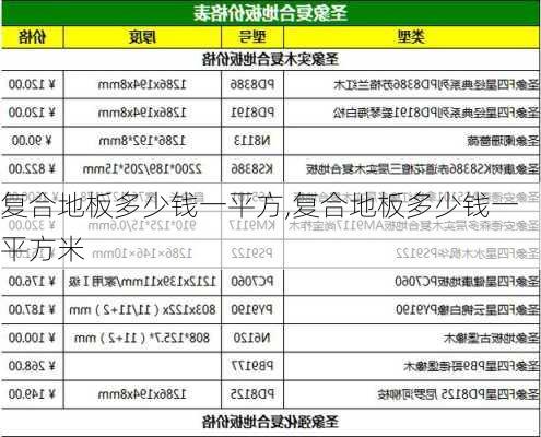 复合地板多少钱一平方,复合地板多少钱一平方米