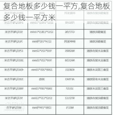 复合地板多少钱一平方,复合地板多少钱一平方米