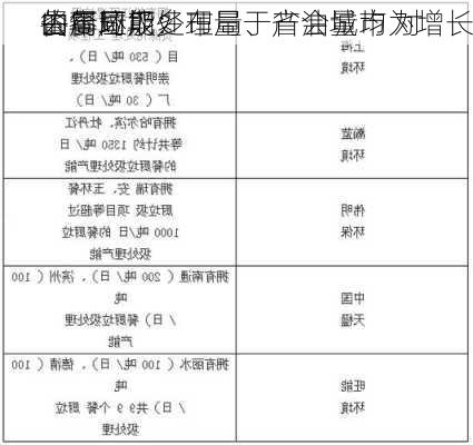 山高环能：
的餐厨厂多布局于省会城市 对
去年同期 
餐厨垃圾处理量、产油量均为增长